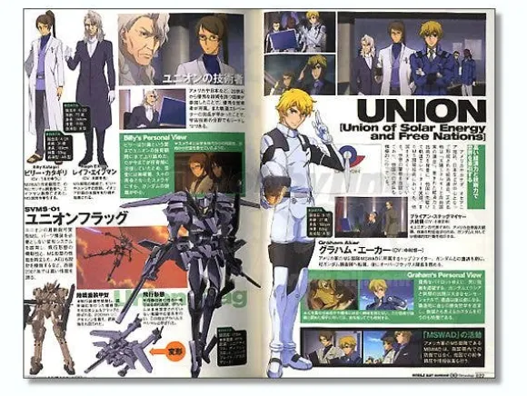Gundam 00 Chronology