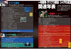 Mobile Suit Gundam Encyclopedia